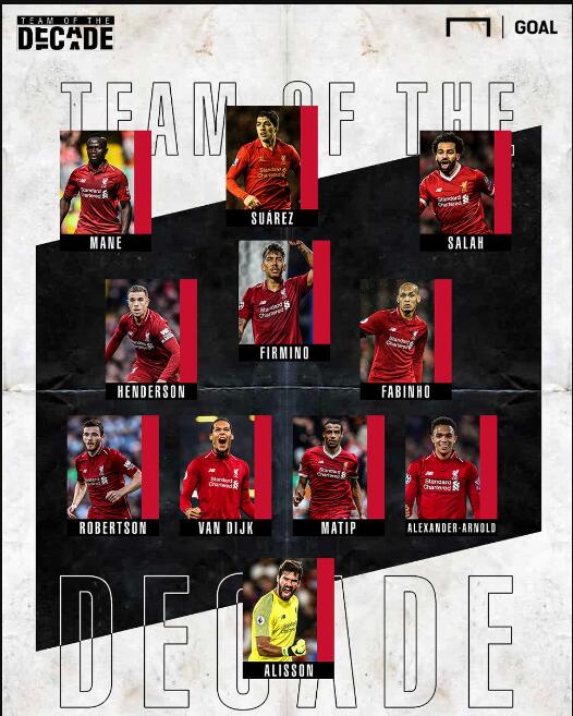 阵容管理中 阵容管理中